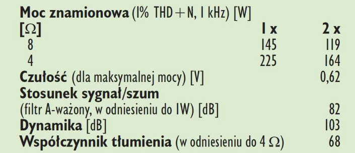 Rys. 4. Dane techniczne.