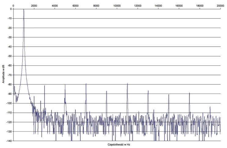 Soul Note SA300 - laboratorium