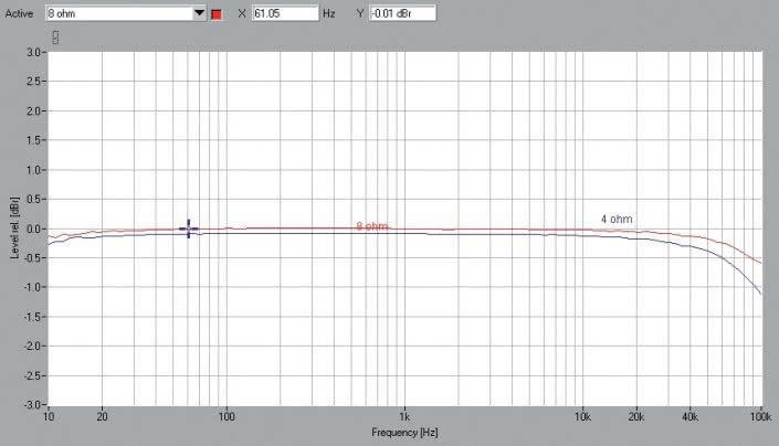 Rys.1. Yamaha R-N803D - pasmo przenoszenia.