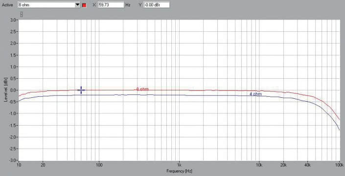 Rys. 1. Marantz NR1510 - pasmo przenoszenia