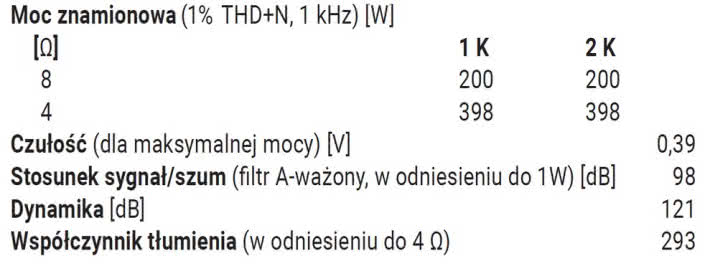 Rys. 4. C-3900 / P-7300 - Dane techniczne