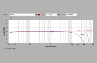 Soul Note SA300 - laboratorium