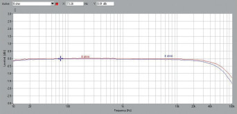 Rys. 1. P-7300 - Pasmo przenoszenia