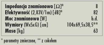Rys. 4. Dane techniczne