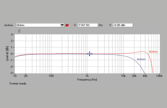 Soul Note SA300 - laboratorium