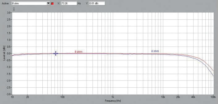 Rys. 1. P-7300 - Pasmo przenoszenia