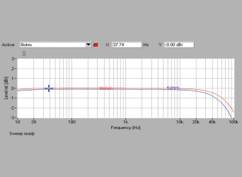 Rys. 1. Pasmo przenoszenia