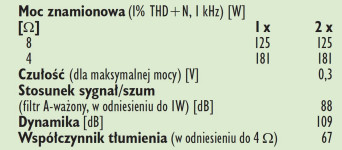 Rys. 4. Dane techniczne.