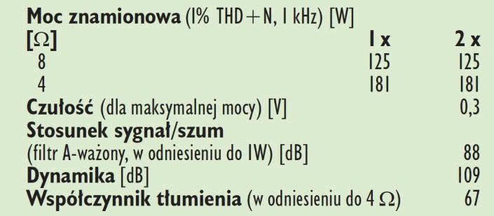 Rys. 4. Dane techniczne.