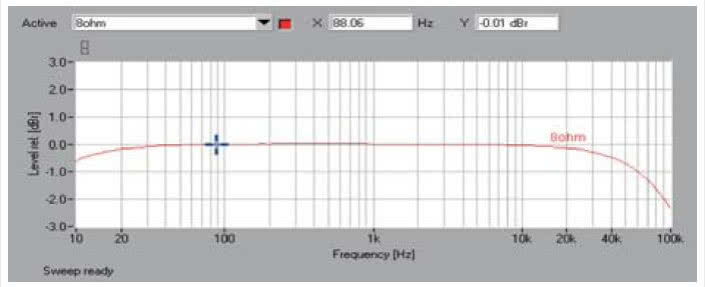 Rys. 1. Pasmo przenoszenia