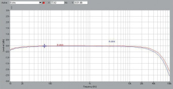 Rys. 1. C-3900 / A-75 - Pasmo przenoszenia