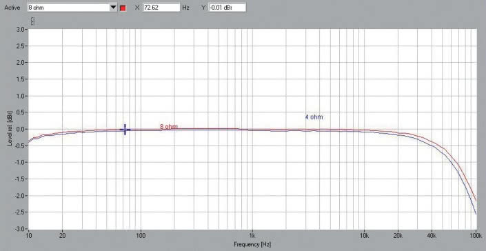Rys. 1. C-3900 / A-75 - Pasmo przenoszenia