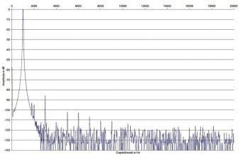 Rys. 2. C-3900 / A-75 - Zniekształcenia harmoniczne