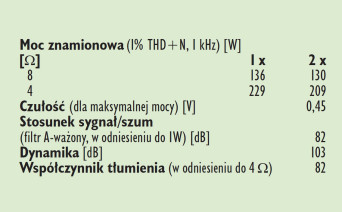 Roksan K3 AMP - laboratorium