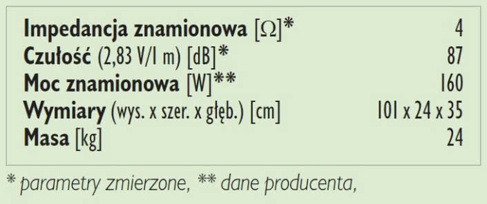 Rys. 3. Dane techniczne.