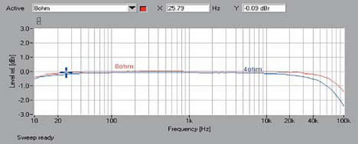 Rys. 1. Pasmo przenoszenia.