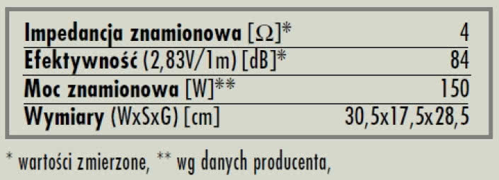 rys. 6. Focus 110, dane techniczne.