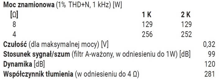 Rys. 4. C-3900 / A-75 - Dane techniczne