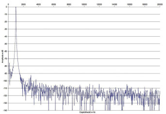 Rys. 2. Zniekształcenia harmoniczne.