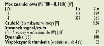 Rys. 4. Dane techniczne.
