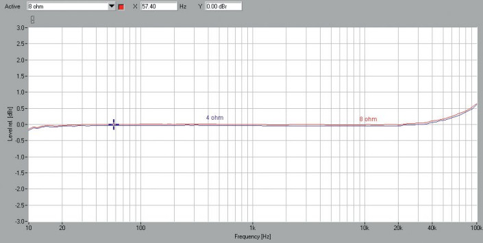 Rys. 1. Pasmo przenoszenia
