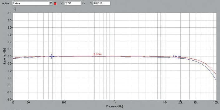 Rys. 1. A-75 - Pasmo przenoszenia