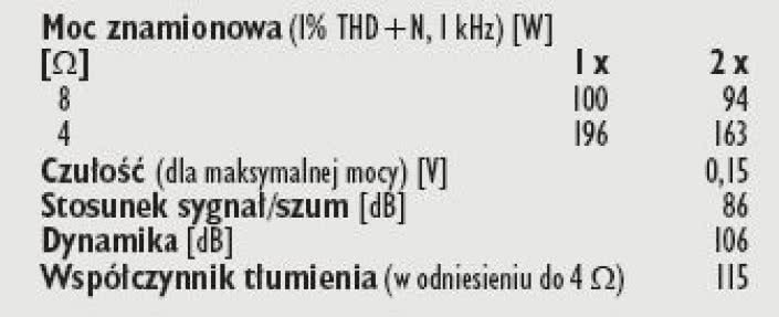 Rys. 4. Dane techniczne.