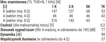 Rys. 4 Denon AVC-X2850H - pomiary