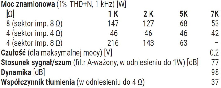 Rys. 4 Denon AVC-X2850H - pomiary