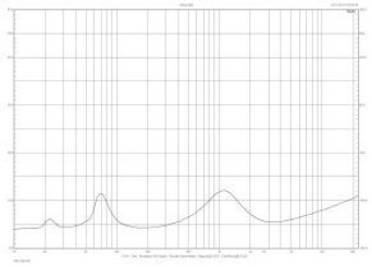 Rys. 2. Charakterystyka modułu impedancji.