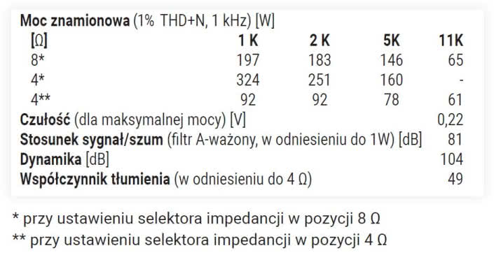 Rys.4. Specyfikacja techniczna.