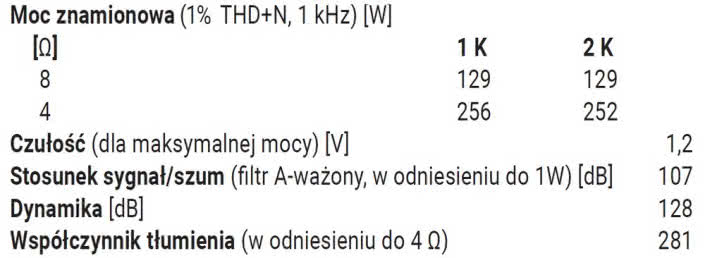 Rys. 4. A-75 - Dane techniczne