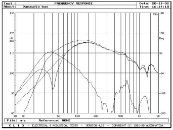 rys. 2. Źródła niskich częstotliwości, pomiar w polu bliskim.