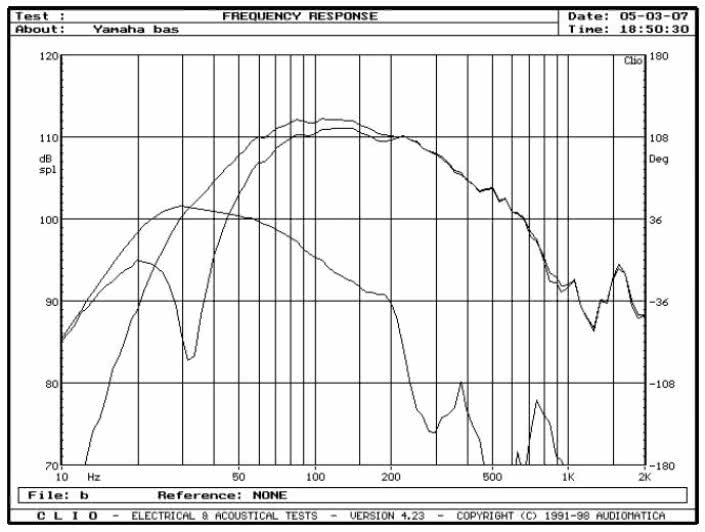 rys. 6. Soava 1, charakterystyki przetwarzania w zakresie niskich częstotliwości.