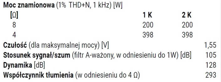 Rys. 4. P-7300 - Dane techniczne