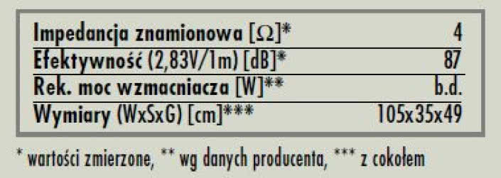 rys. 7. Soava 1, dane techniczne.