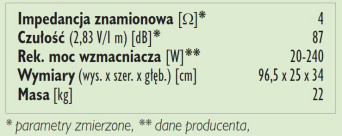 Rys. 3. Dane techniczne.