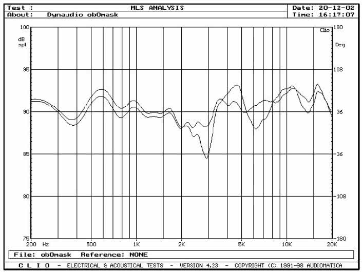 rys. 3b. Wpływ maskownicy na charakterystykę przetwarzania.