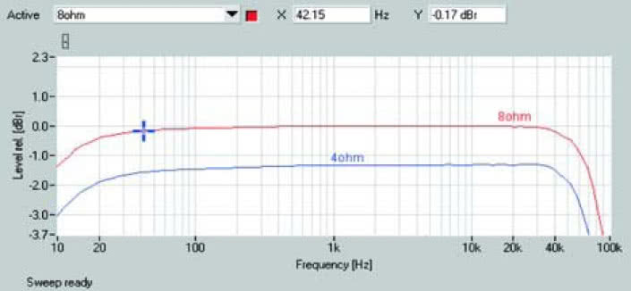 Rys. 1. Pasmo przenoszenia