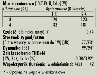 Rys. 4. Dane techniczne