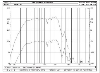 Różnica poziomu basu dla pozycji "4" i "10".