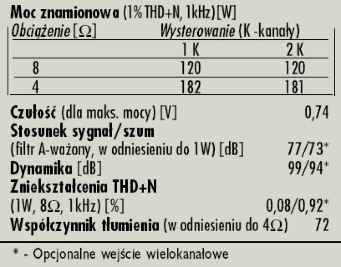 Rys. 4. Dane techniczne