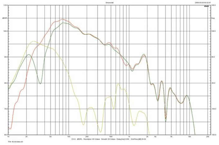 Rys. 3. Dali RUBICON 8 - bas.