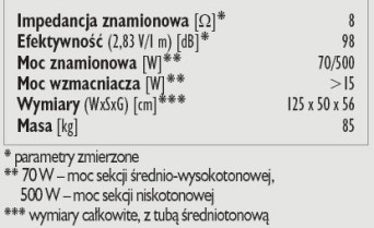 Rys. 7. Dane techniczne.