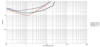 Rys. 3a. Moc (odczepy HIGH)