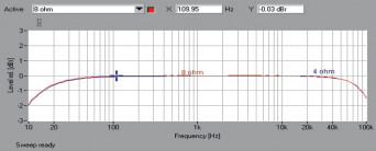 Rys. 1. Sonneteer ORTON - pasmo przenoszenia.