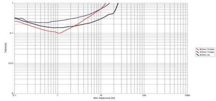 Rys. 3b. Moc (odczepy MED)