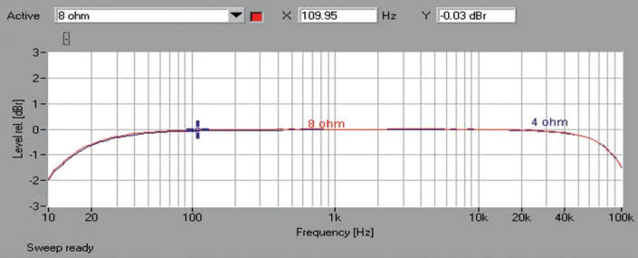 Rys. 1. Sonneteer ORTON - pasmo przenoszenia.