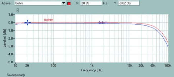 Rys. 1. Pasmo przenoszenia.