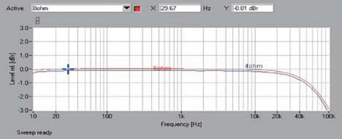 Rys. 1. Pasmo przenoszenia.